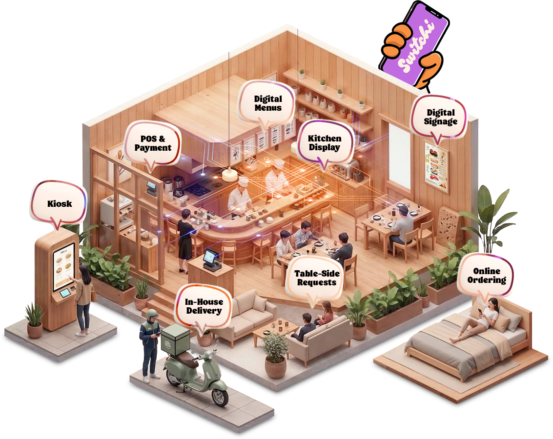 Second Image